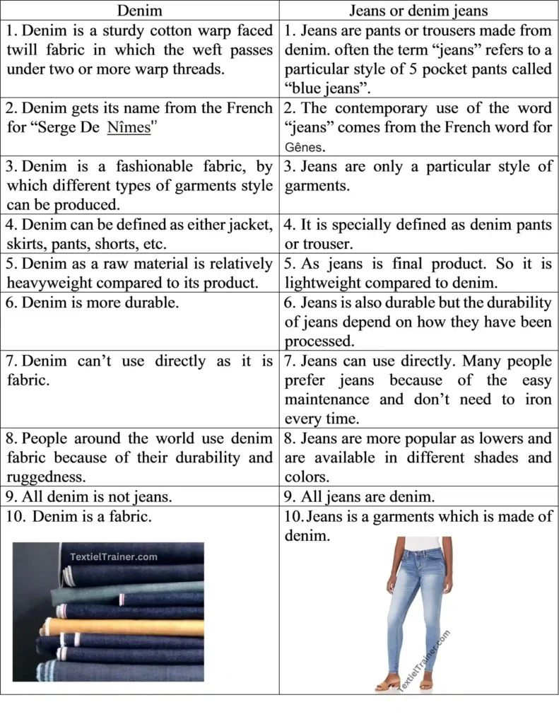 difference between jeans and denim