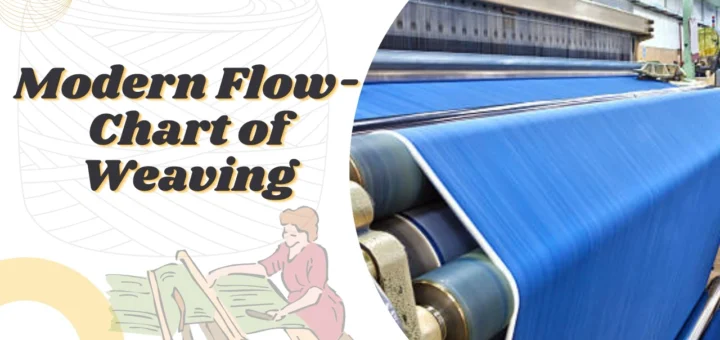 Flow-chart of weaving