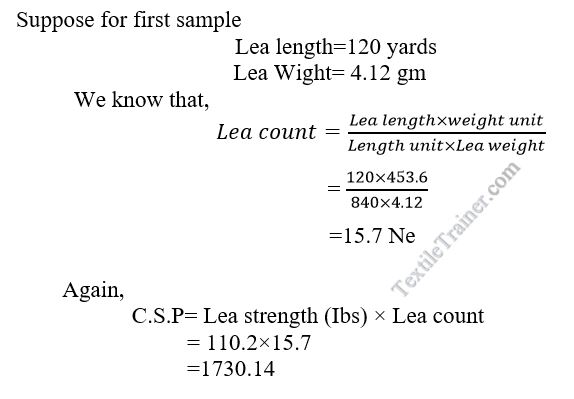 CSP calculation of yarn
