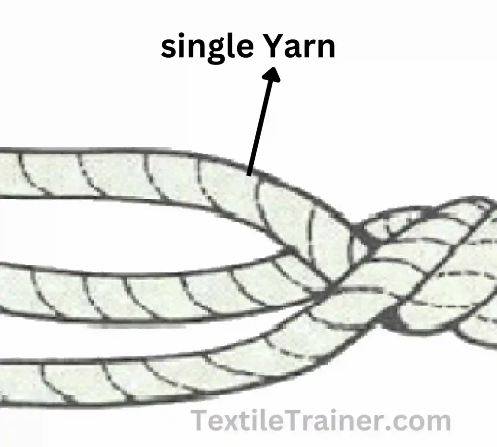 single Yarn