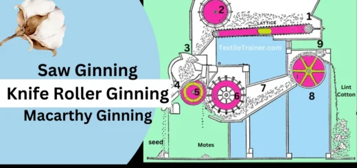 Cotton ginning process