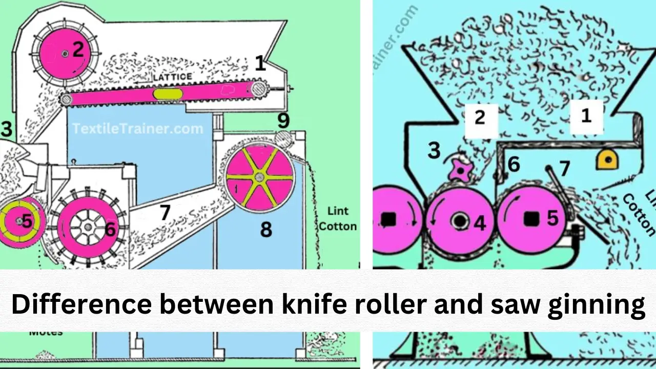 Knife roller and saw ginning