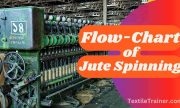 Flow Chart of Jute Spinning