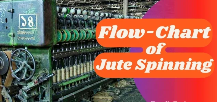 Flow Chart of Jute Spinning