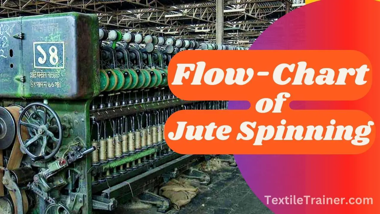 Flow Chart of Jute Spinning