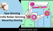 What is Ginning? The Latest Classification of Ginning is Described in an Easy Manner/ Cotton gin process