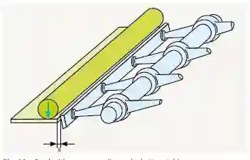 A feed roller and a feed table