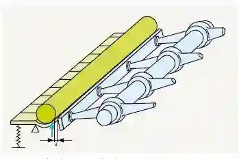 A feed roller and pedals