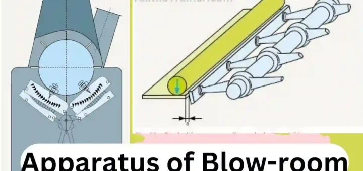 Apparatus of Blow room