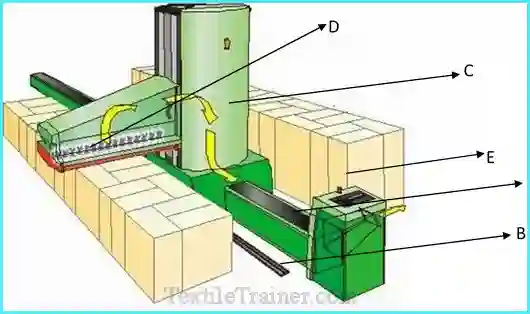 Automatic bale opener