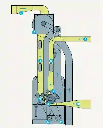Chute feed
