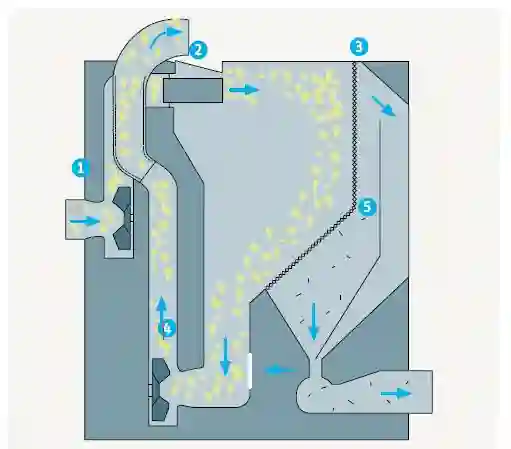 De-Dustex