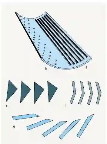 Elements of grid bar