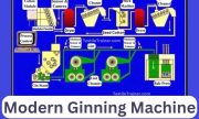 A Study of Modern Cotton Fiber Processing/Modern Ginning Machine