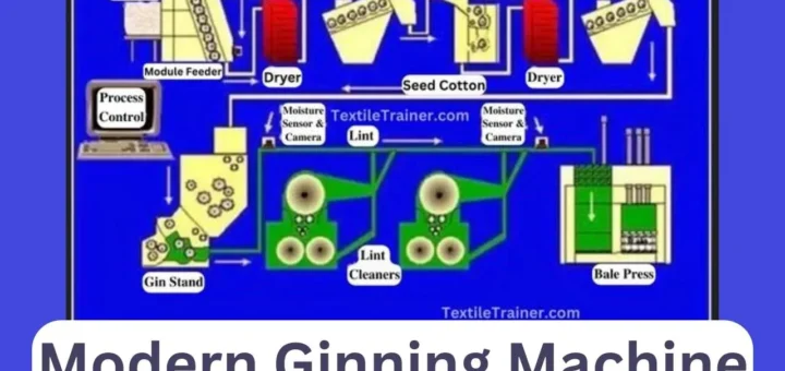 Modern Ginning Machine