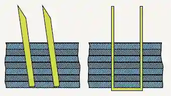 Semi rigid card clothing
