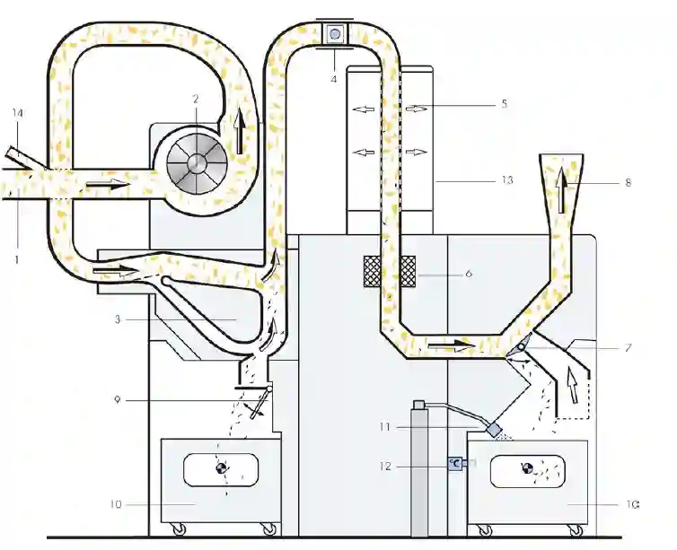 Trutzshler foreign part separator