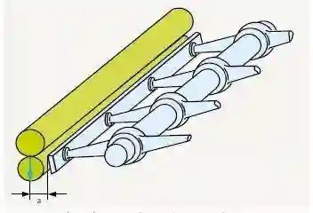 Two interacting clamping cylinder