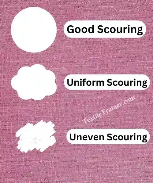 Estimation of scouring effect