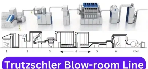trutzschler blow room