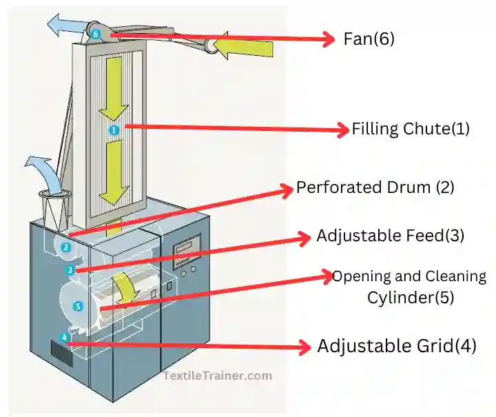 uniflex