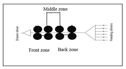 4 over 4 drafting system