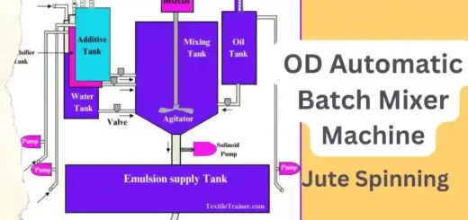 OD Automatic jute Batch Mixer Machine