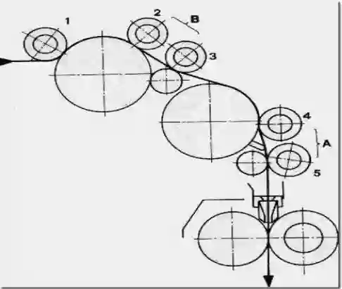 5 over 4 roller drafting system