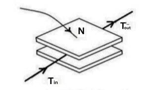 Additive tensioner