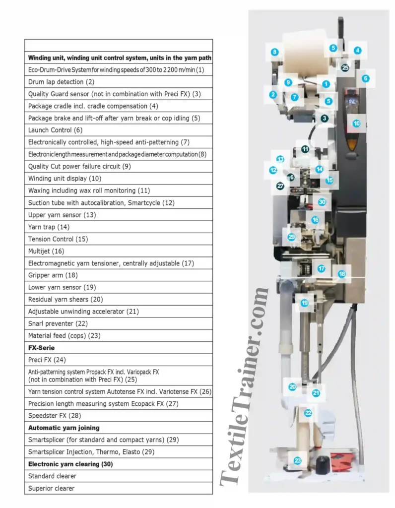 Working principle of Autoconer X6