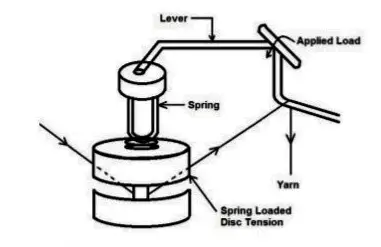 Automatic tensioner