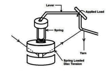 Automatic-tensioner