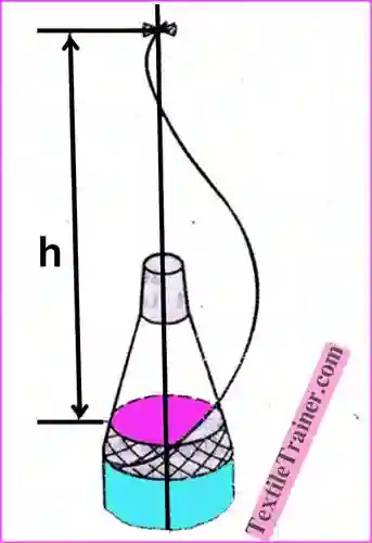 Balloon formation