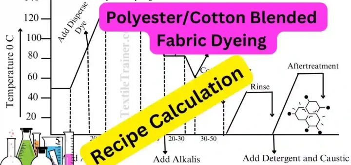Blended fabric dyeing