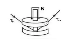 Combined Tensioner