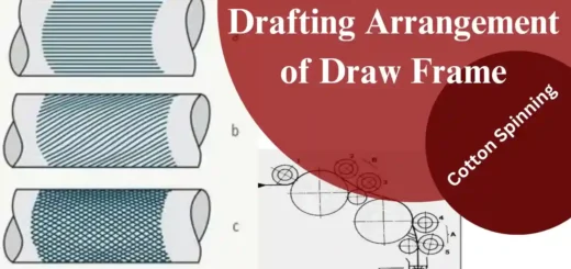 Drafting arrangement system