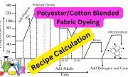 Polyester/Cotton Blended Fabric Dyeing Process with Easy Way Recipe Calculation Formula