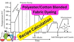 Blended fabric dyeing