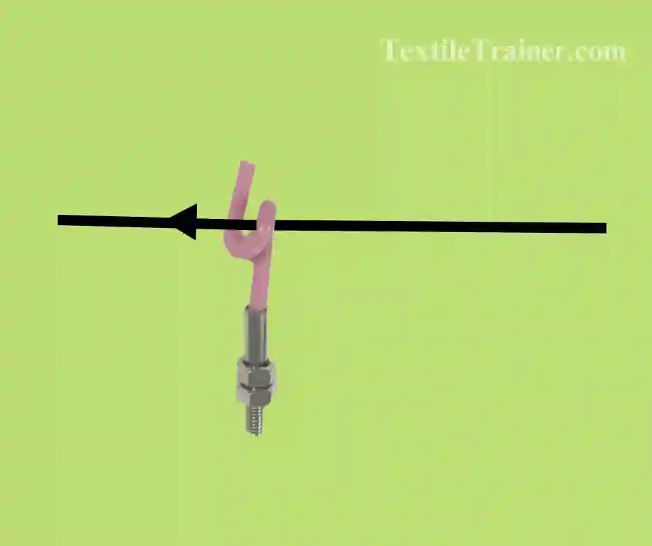 Pig Tail Opened Yarn Guide