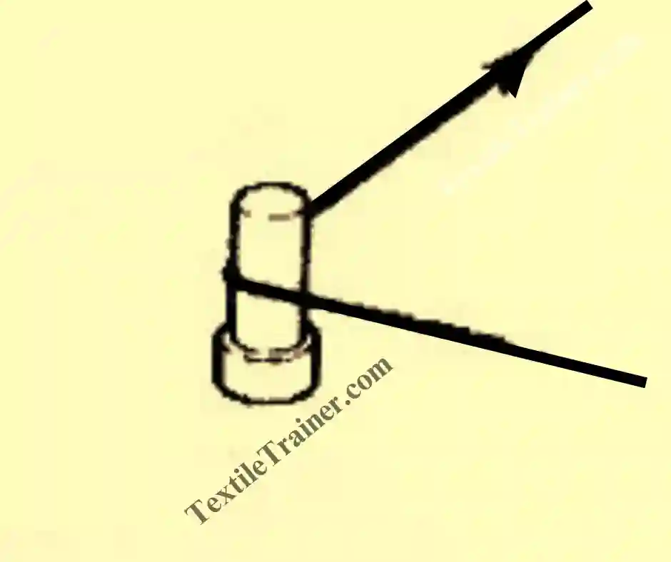 Post Type Yarn Guide