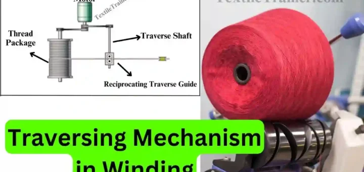 Traversing Mechanism
