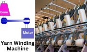 Mastering Yarn Winding Machine: A Comprehensive Guide to Types, Function, Efficiency and Driving Methods of winding Machine