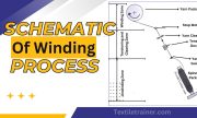The Science of Yarn Winding Process: A Visual Guide with Detailed Schematic Diagram of  Yarn Winding Process
