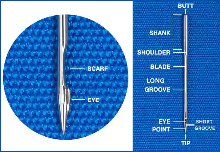 Anatomy of sewing needle