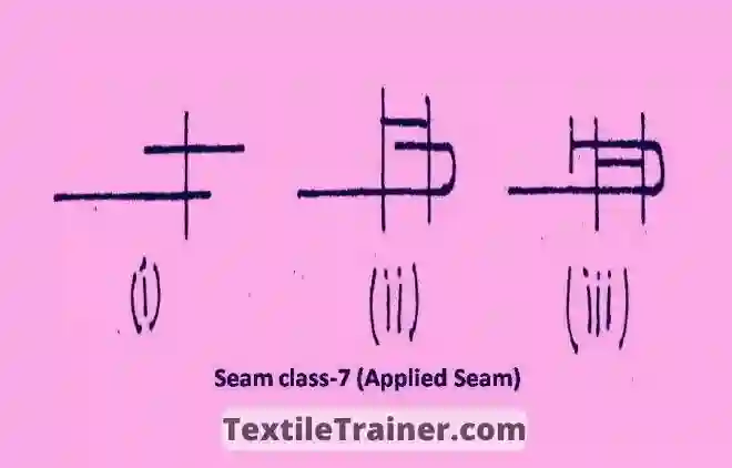 Applied seam