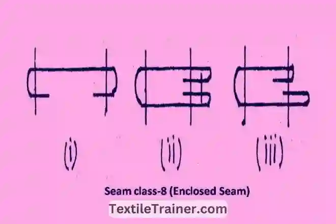 Enclosed seam
