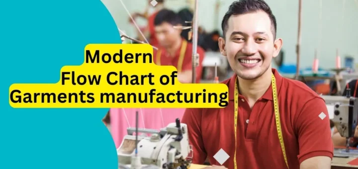 Flow Chart of Garments manufacturing