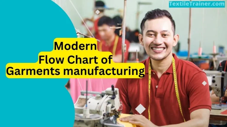 Flow Chart of Garments manufacturing