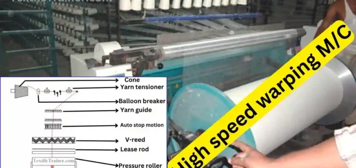 High speed warping Machine