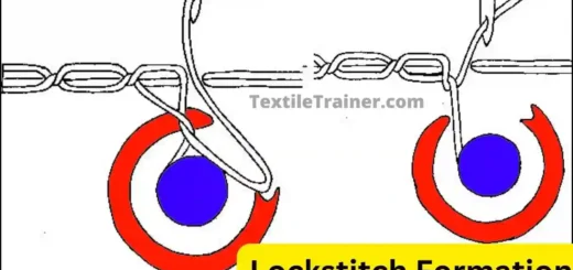 Lockstitch Formation
